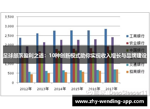足球部落盈利之道：10种创新模式助你实现收入增长与品牌建设